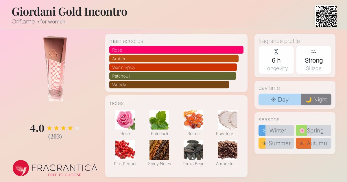 Fragrance card