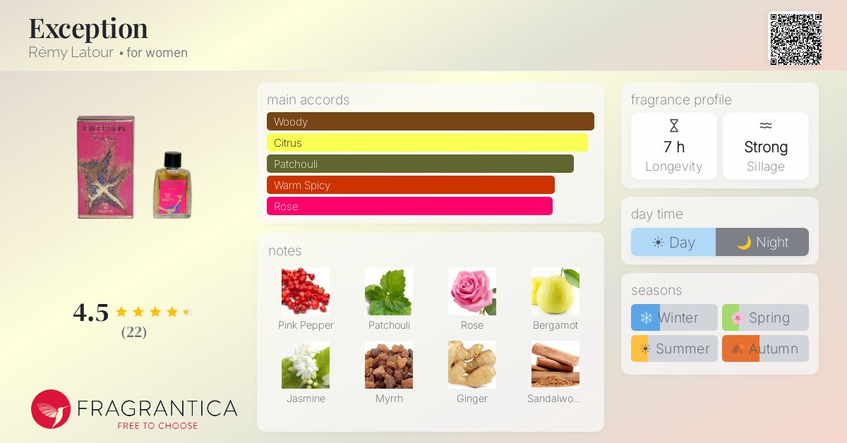 Fragrantica image 4