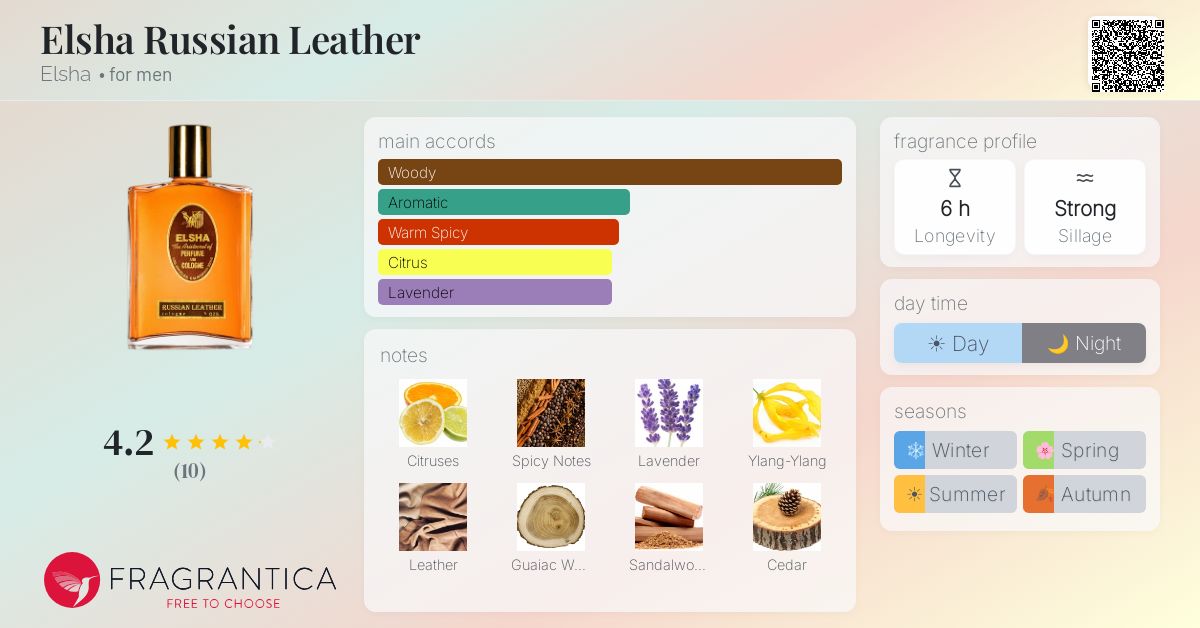 Fragrantica image 4