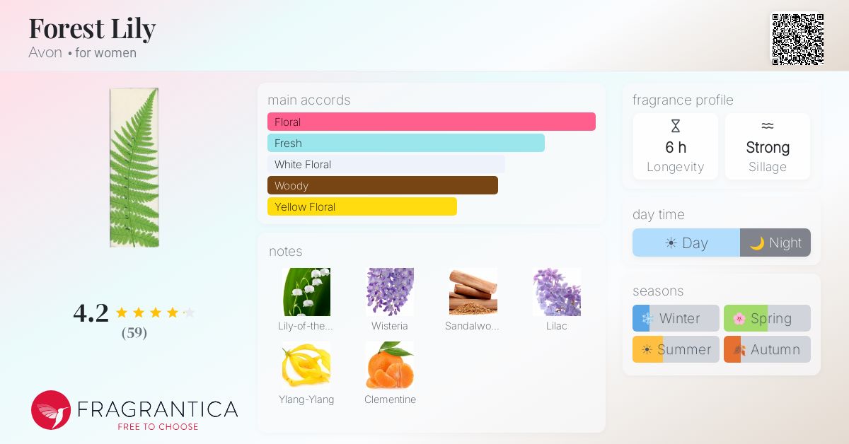 Fragrantica image 4