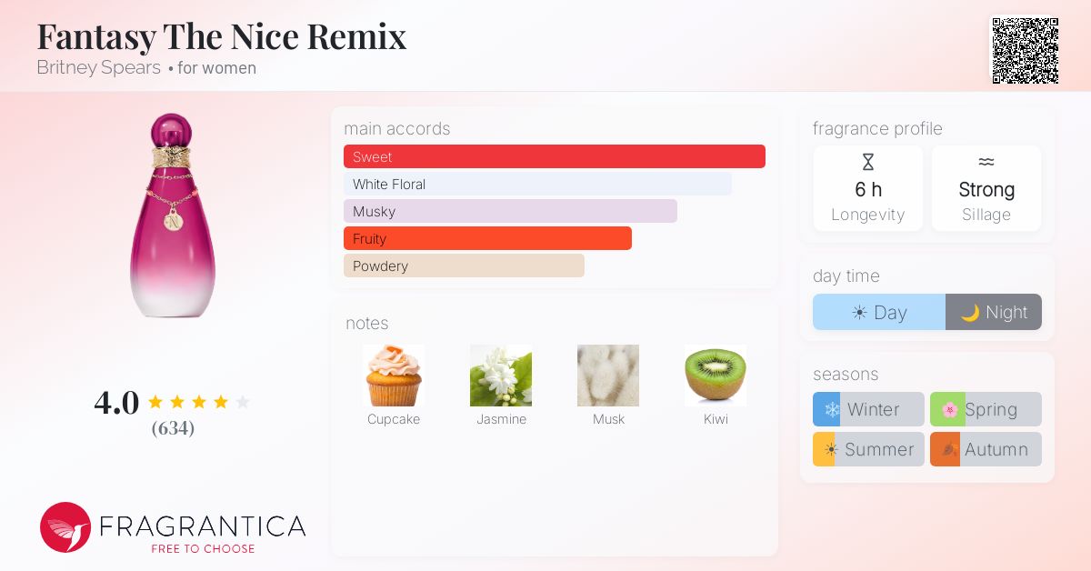 Fragrantica image 4