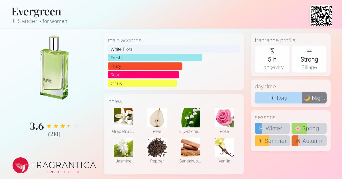 Fragrantica image 4