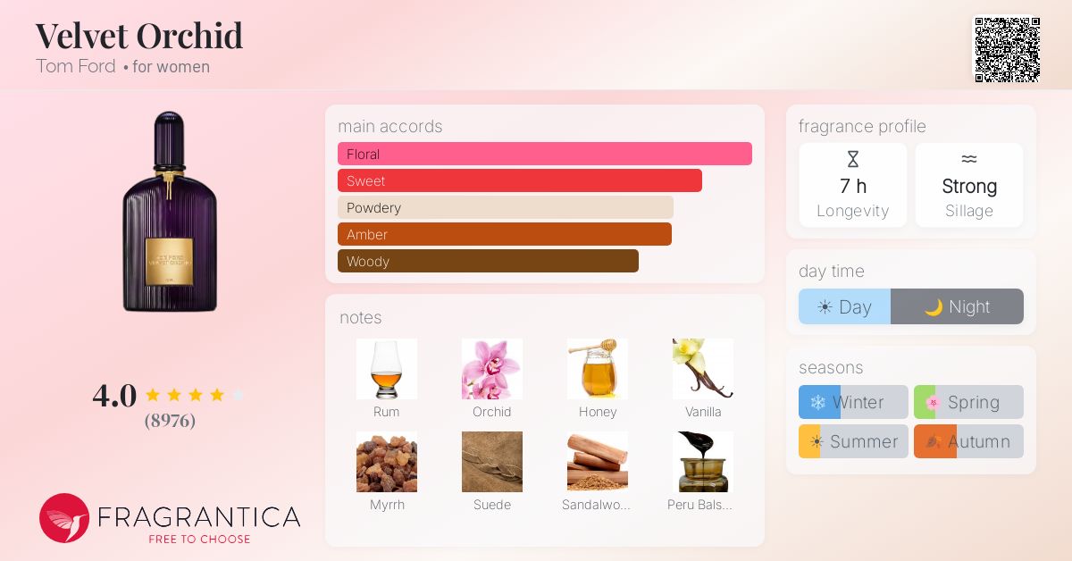 Fragrantica image 4