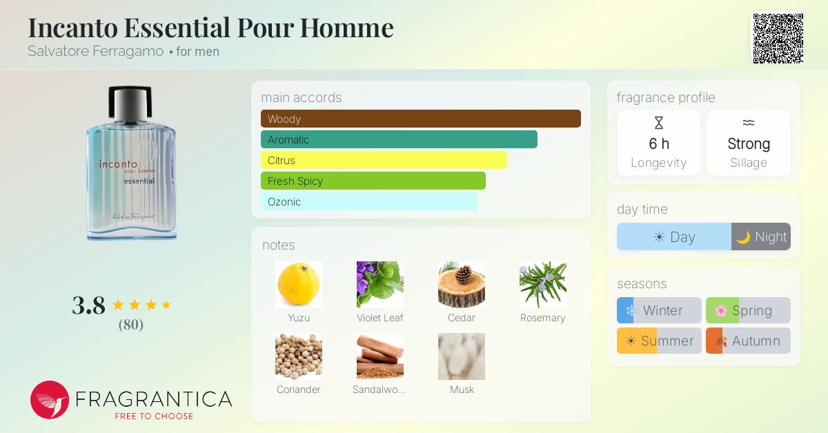Fragrantica image 4