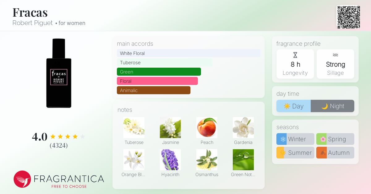 Fracas Robert Piguet perfume a fragrance for women 1948