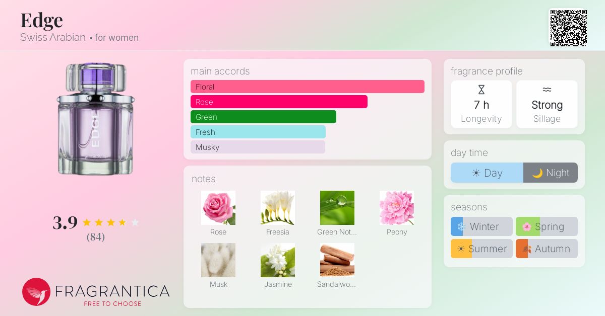 Fragrantica image 4