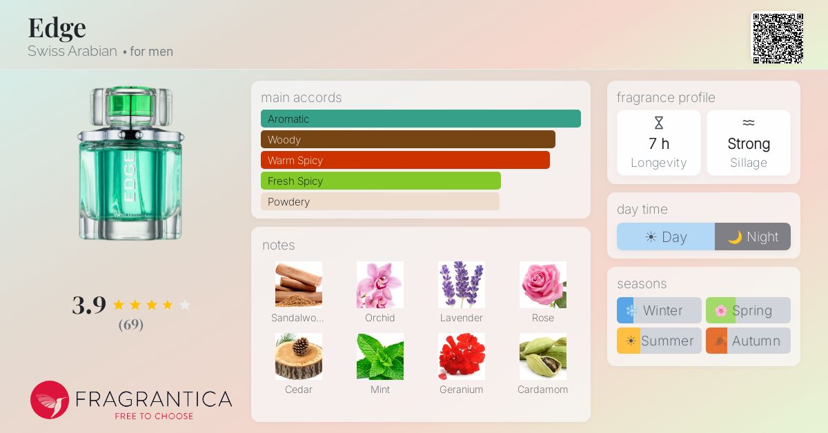 Fragrantica image 4