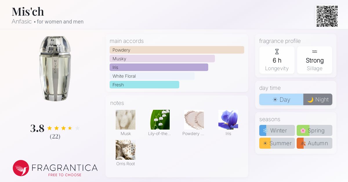 Fragrantica image 4