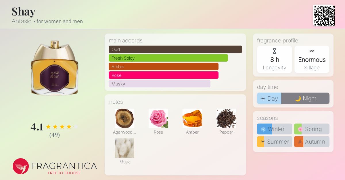Fragrantica image 4