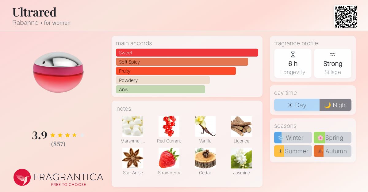 Fragrantica image 4