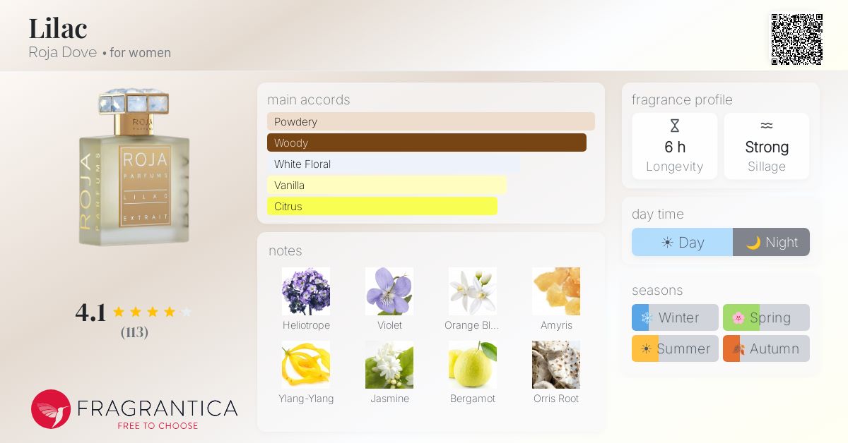 Fragrantica image 4