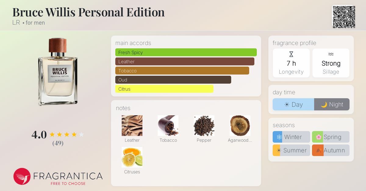 Fragrantica image 4