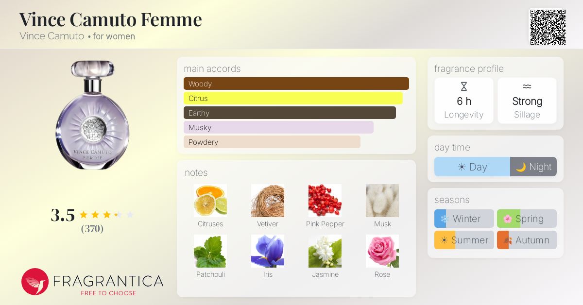 Fragrantica image 4