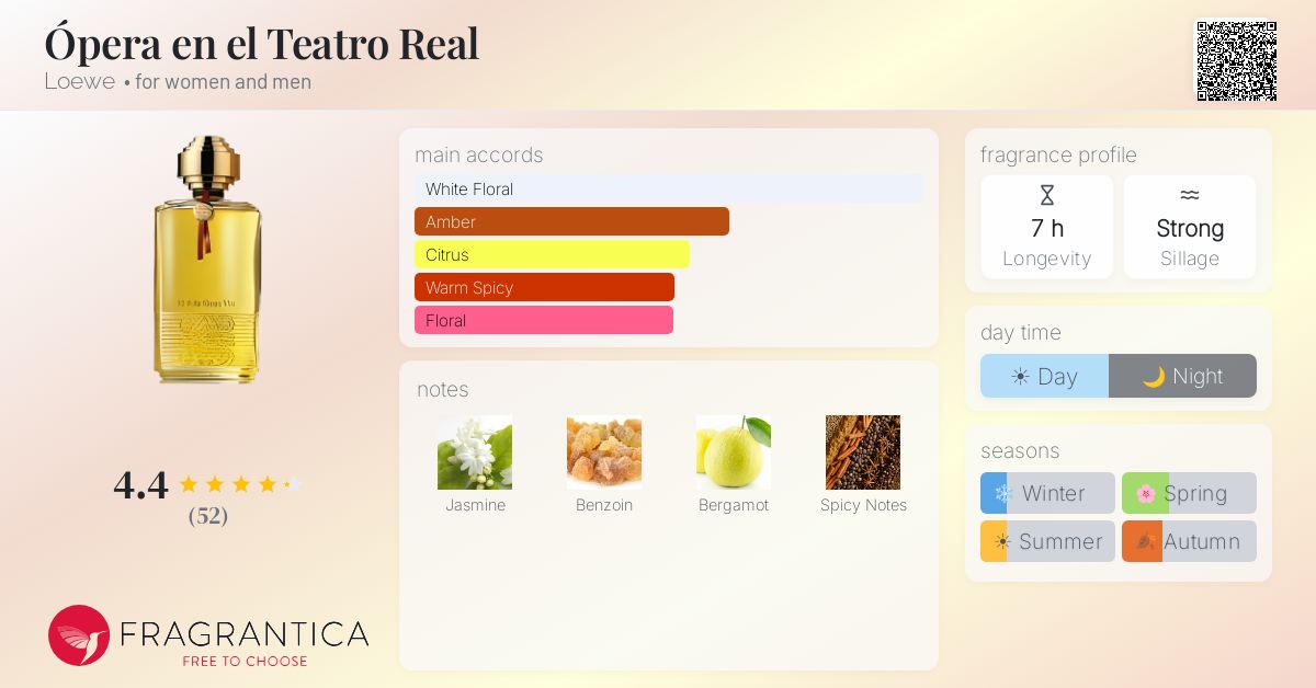 Fragrantica image 4