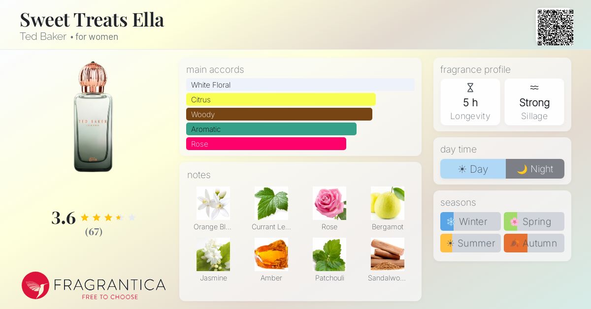 Fragrantica image 4