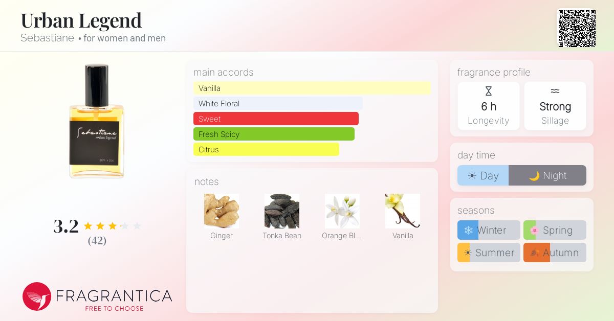 Fragrantica image 4