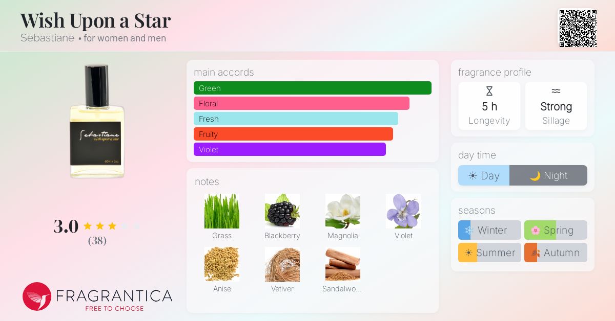 Fragrantica image 4