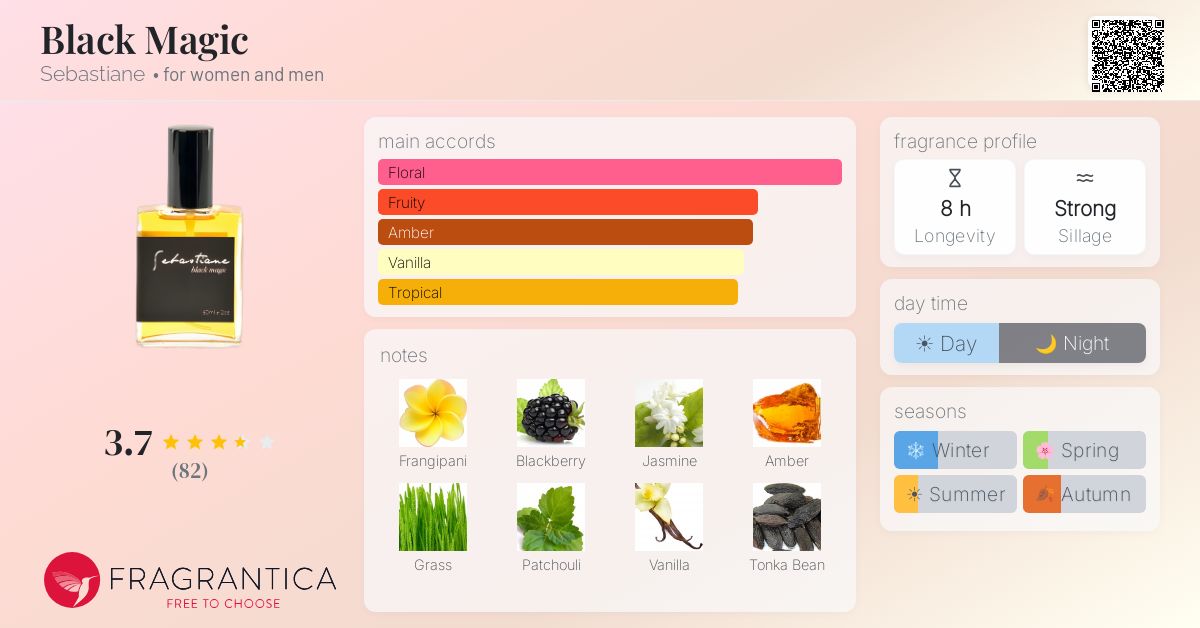 Fragrantica image 4