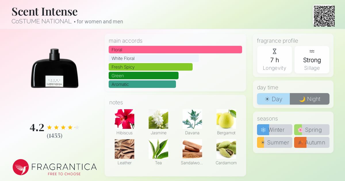 Fragrance card