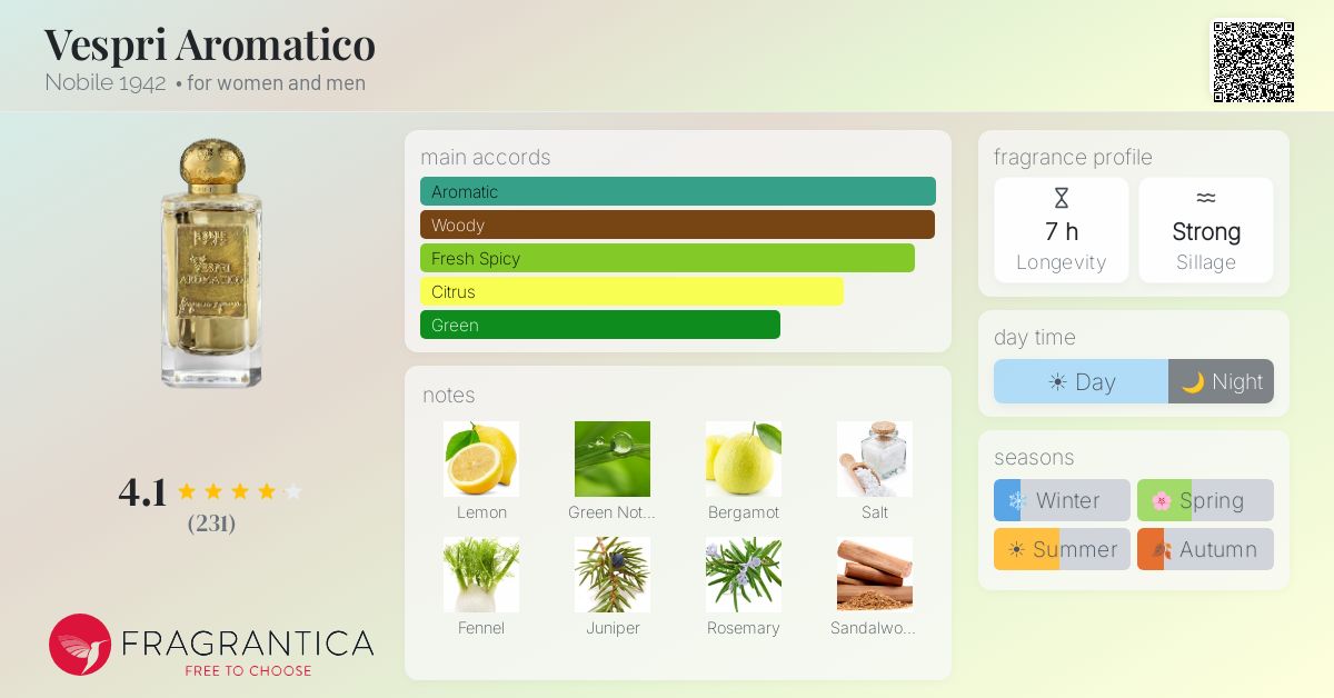 Fragrantica image 4