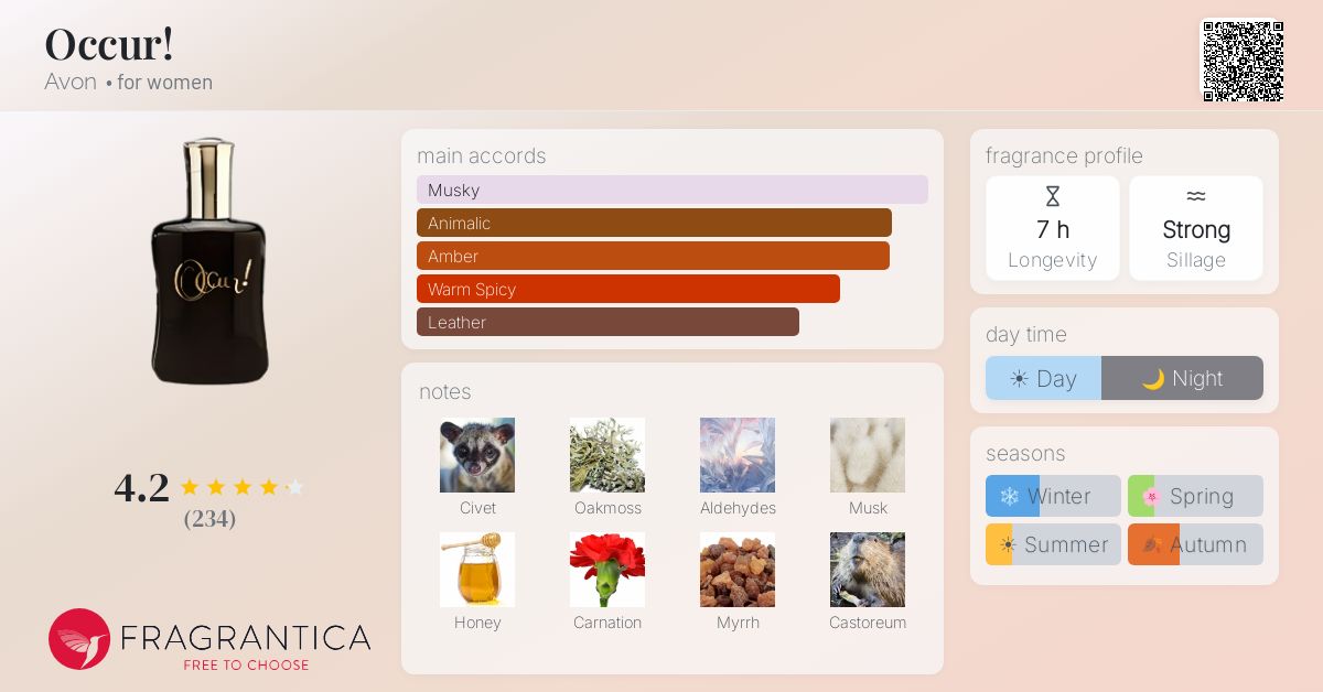 Fragrantica image 4