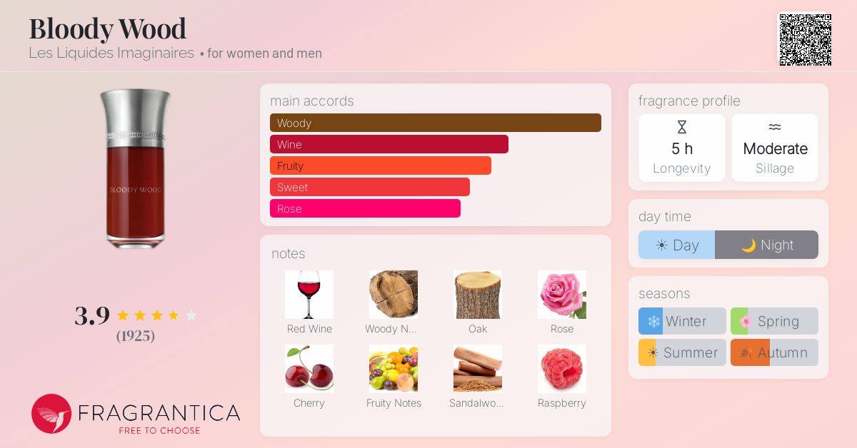 Fragrance card