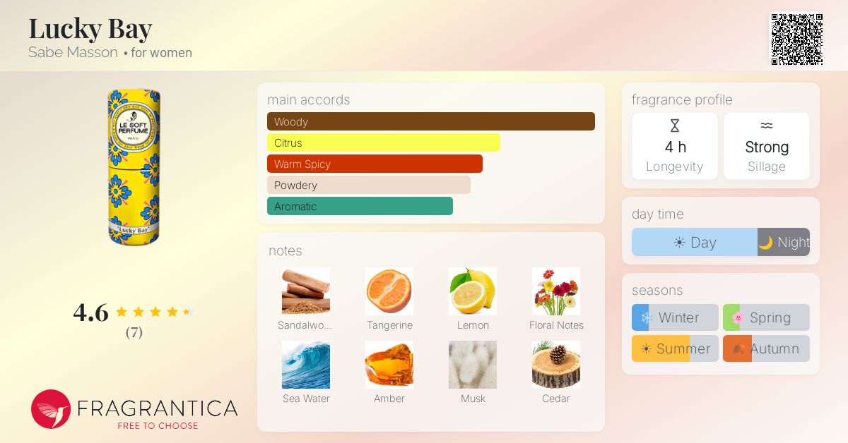 Fragrantica image 4
