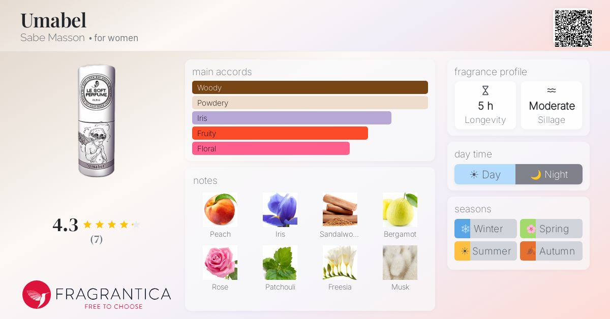 Fragrantica image 4