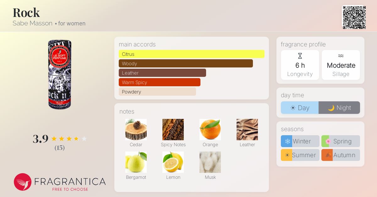 Fragrantica image 4