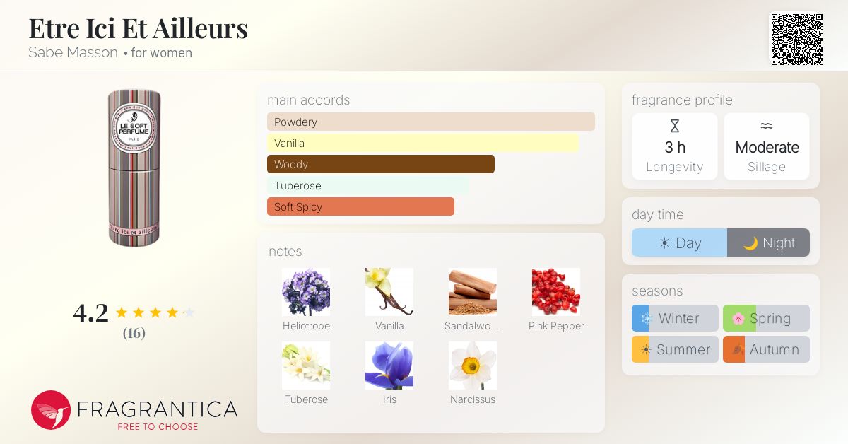 Fragrantica image 4