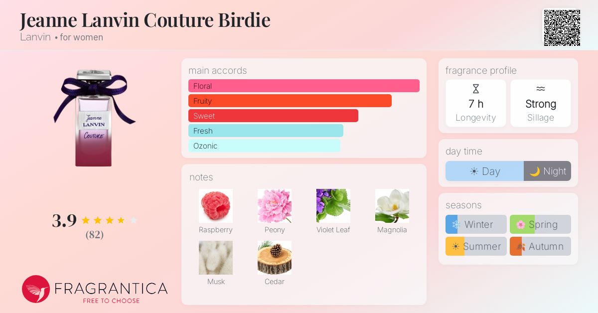 Fragrance card
