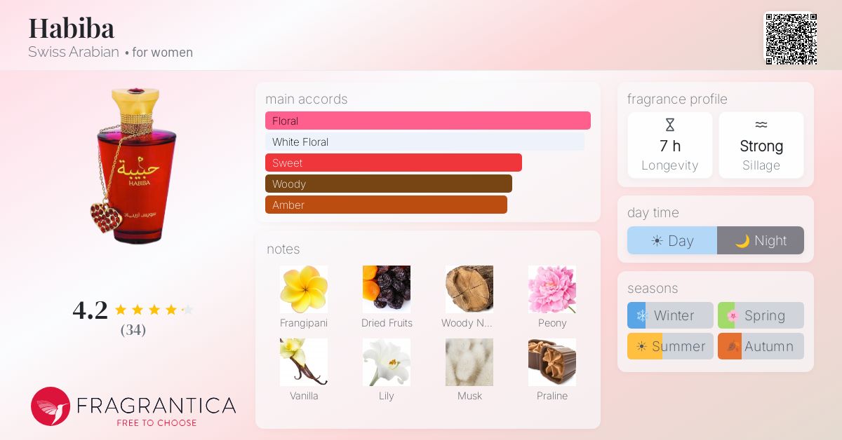 Fragrantica image 4