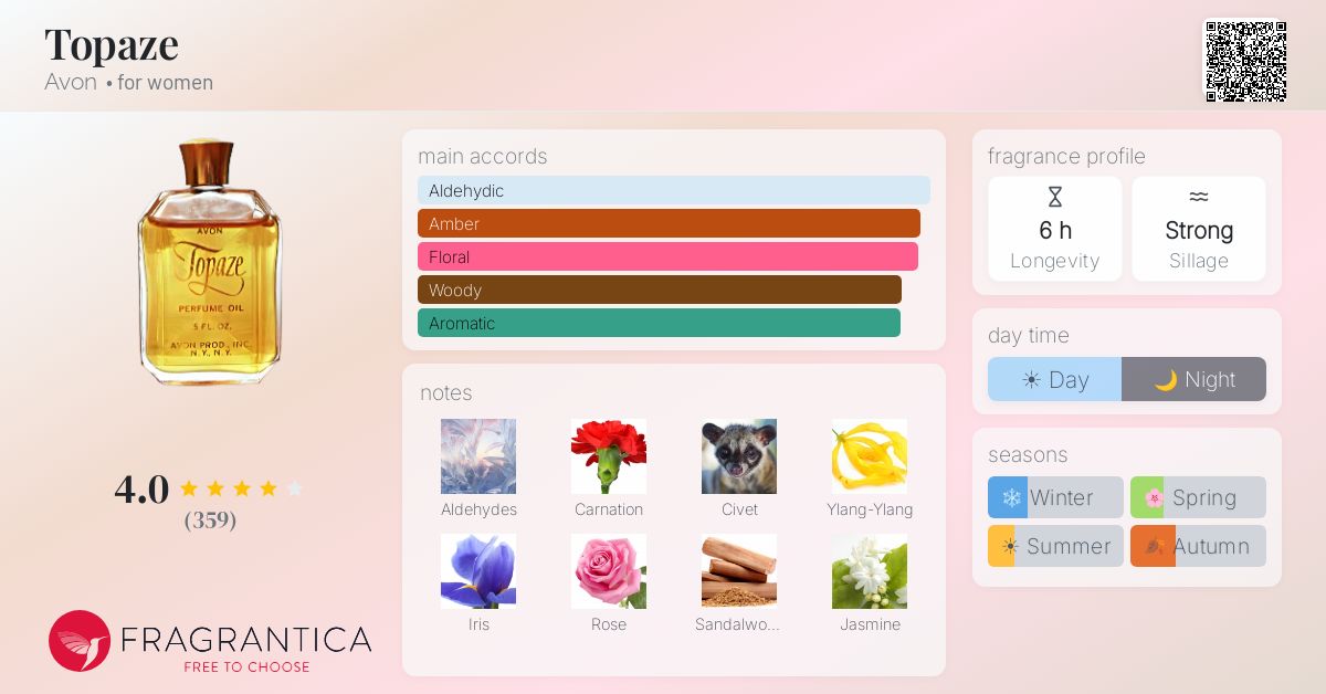 Fragrance card
