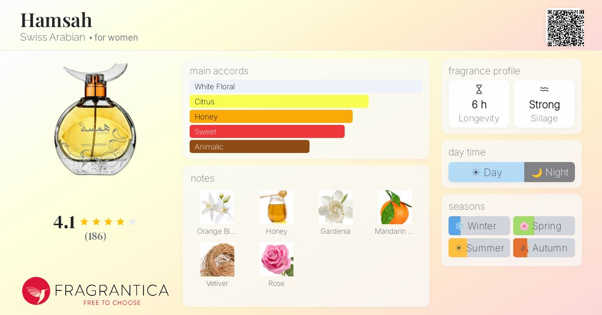 Fragrance card