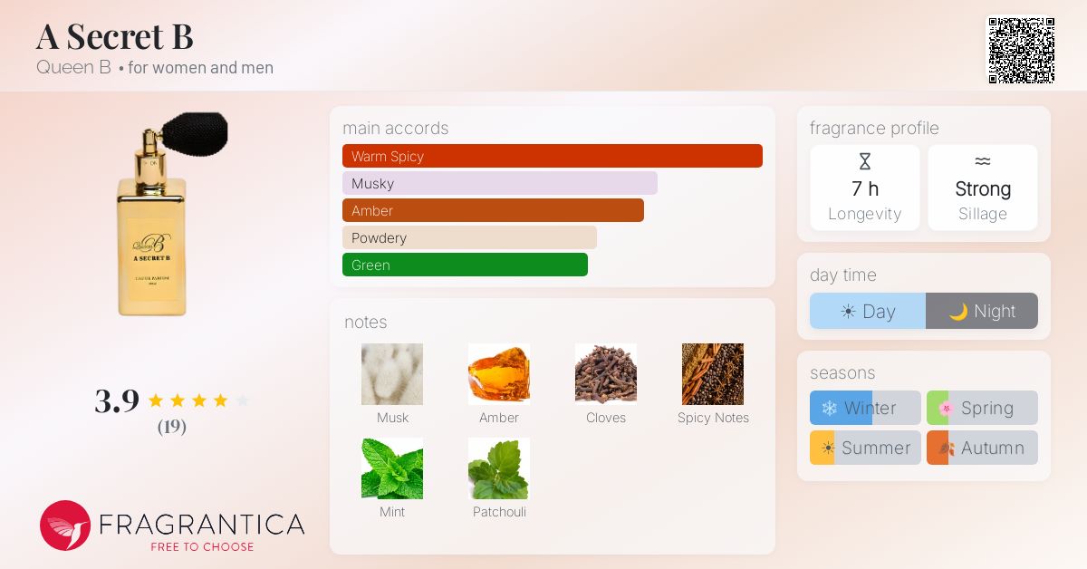 Fragrantica image 4