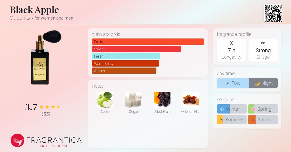 Fragrantica image 4