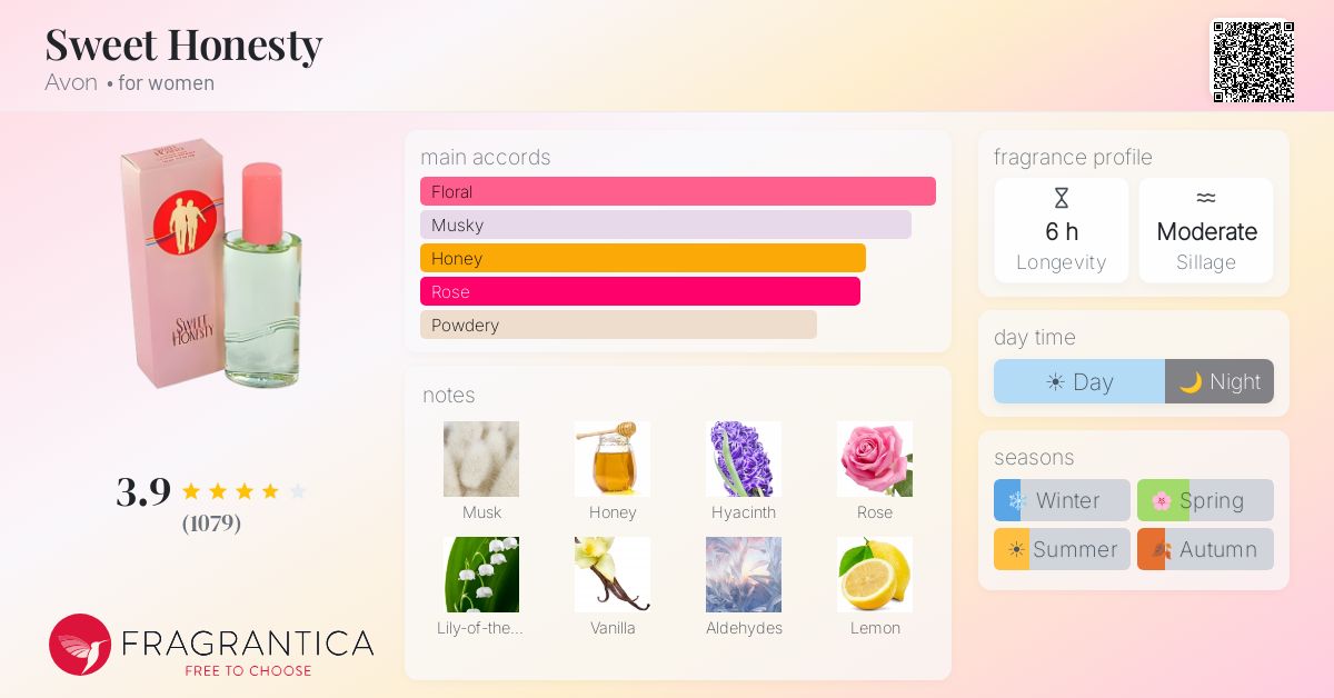 Fragrance card