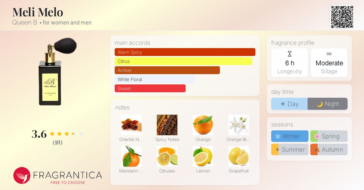 Fragrantica image 4