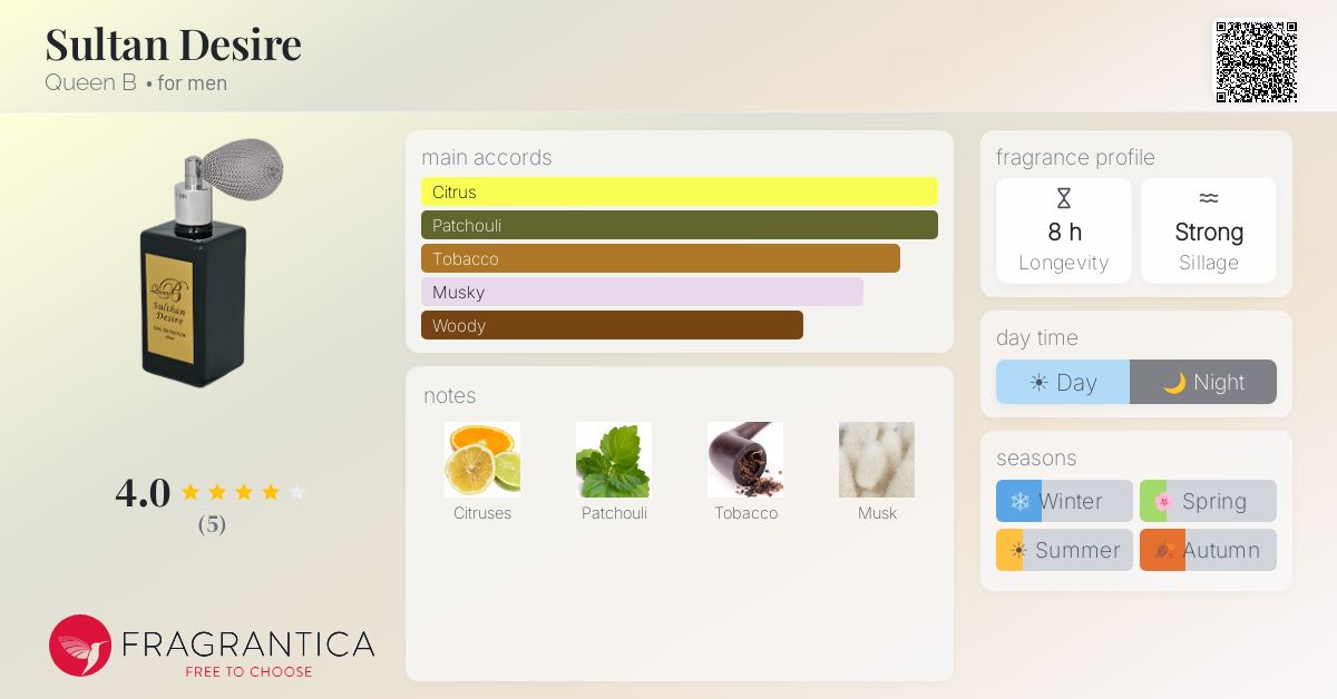 Fragrantica image 4