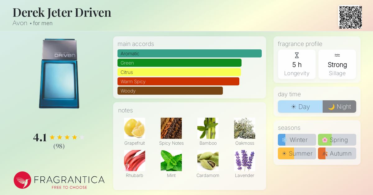 Fragrantica image 4