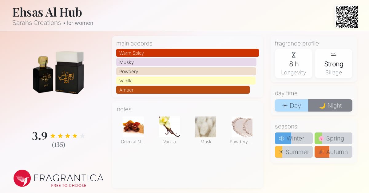 Fragrantica image 4