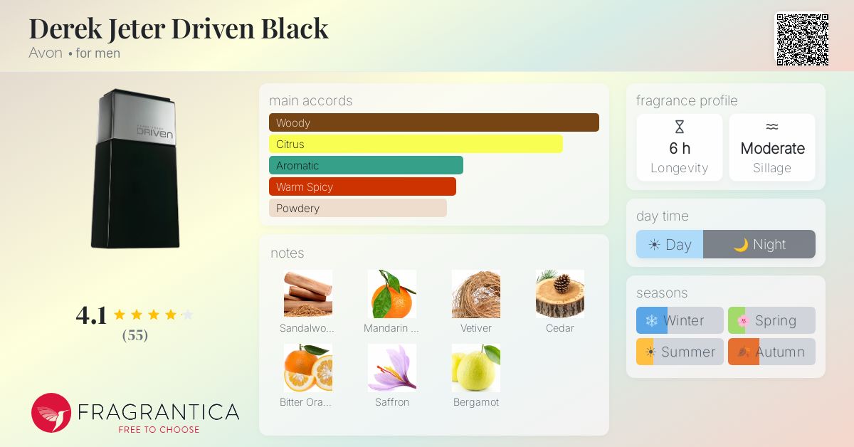Fragrantica image 4