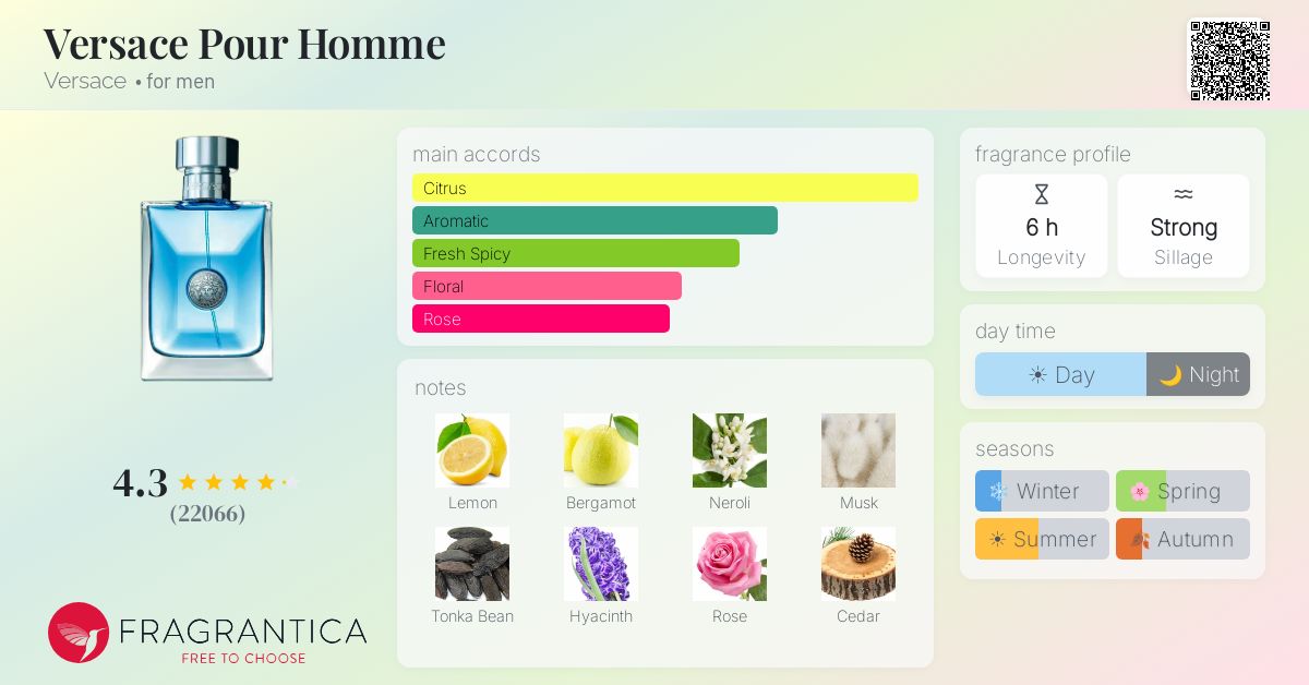 Fragrance card