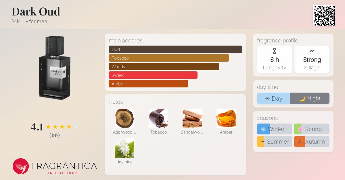 Fragrantica image 4