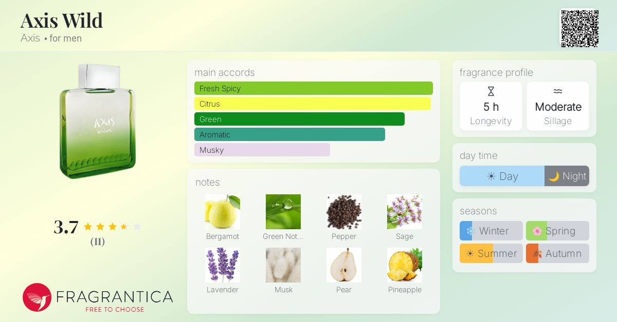 Fragrantica image 4