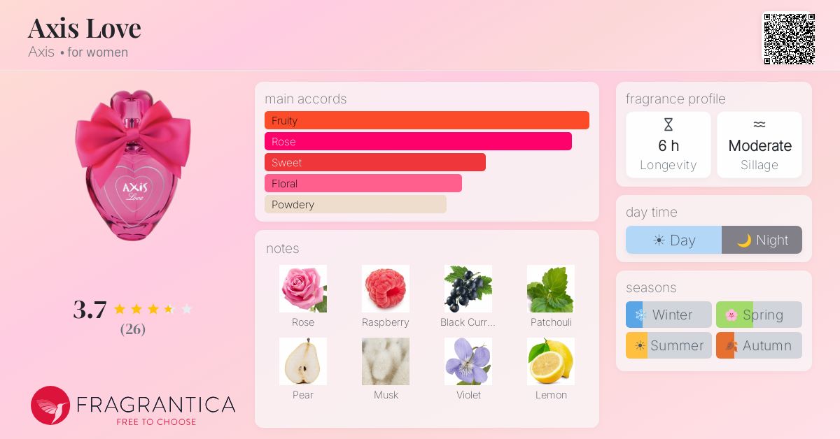 Fragrantica image 4