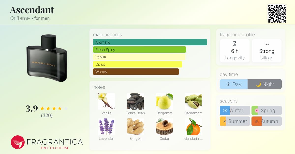 Fragrantica image 4