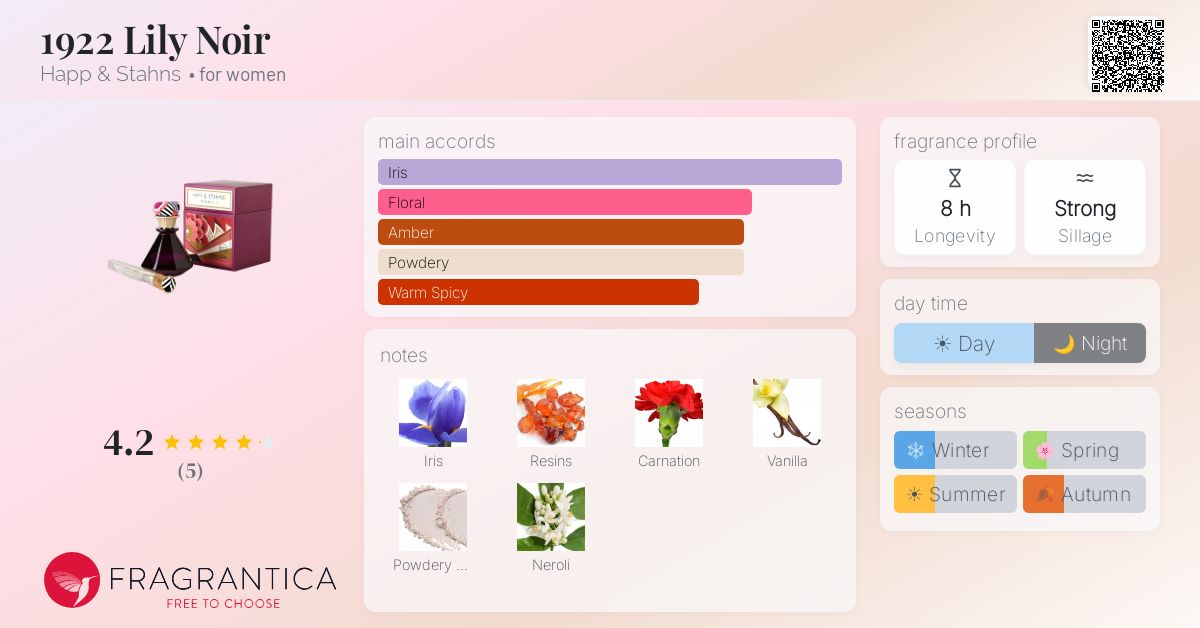 Fragrantica image 4