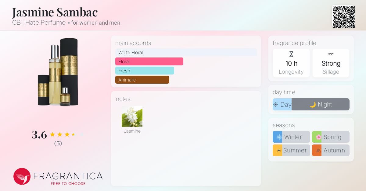 Fragrantica image 4
