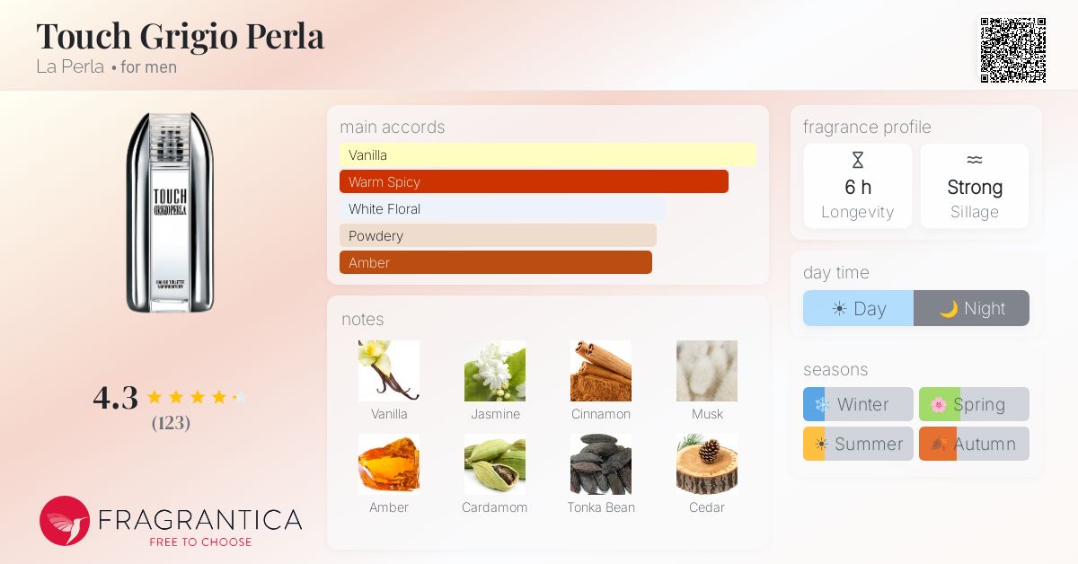 Fragrantica image 4
